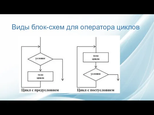 Виды блок-схем для оператора циклов