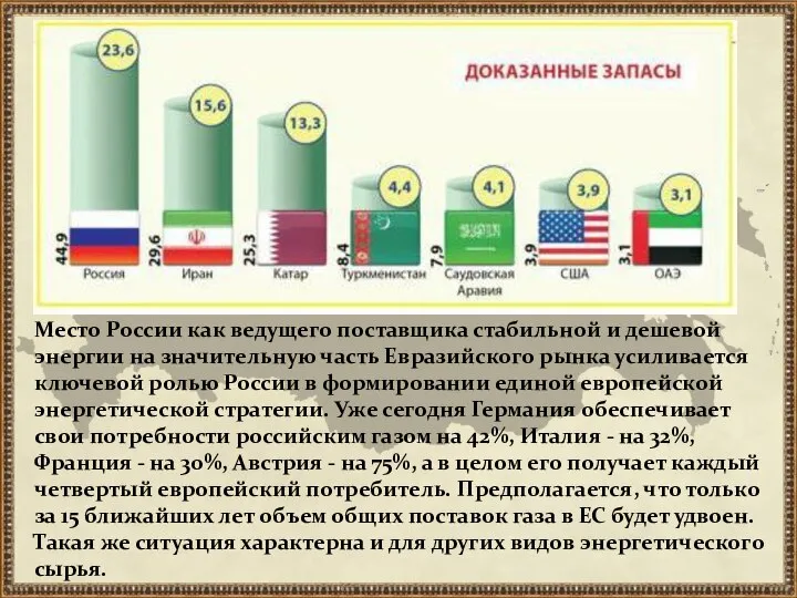 Место России как ведущего поставщика стабильной и дешевой энергии на значительную