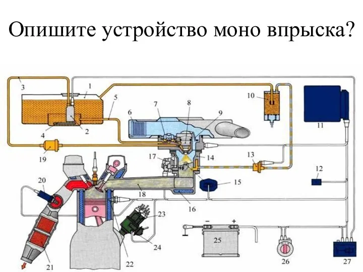 Опишите устройство моно впрыска?