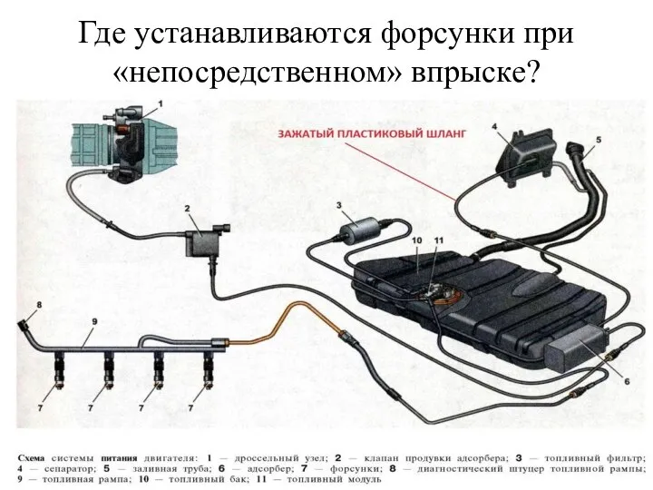 Где устанавливаются форсунки при «непосредственном» впрыске?