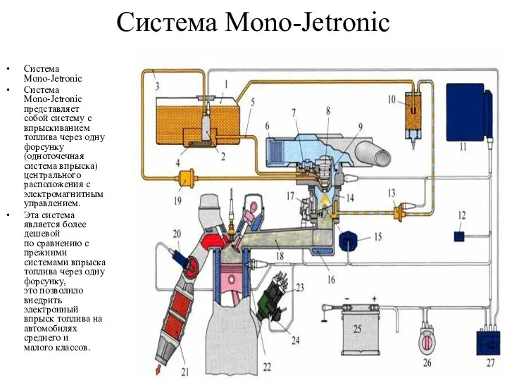 Система Mono-Jetronic Система Mono-Jetronic Система Mono-Jetronic представляет собой систему с впрыскиванием