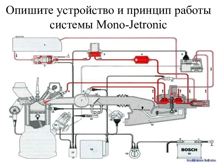 Опишите устройство и принцип работы системы Mono-Jetronic