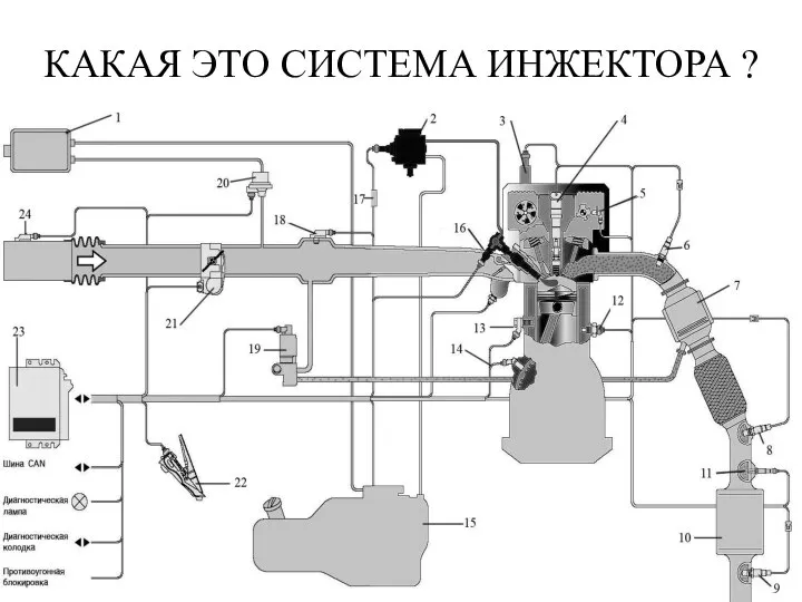 КАКАЯ ЭТО СИСТЕМА ИНЖЕКТОРА ?