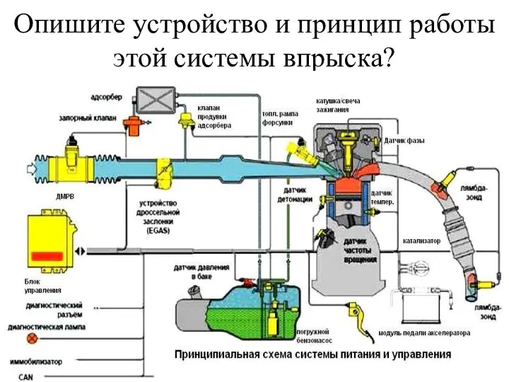 Опишите устройство и принцип работы этой системы впрыска?