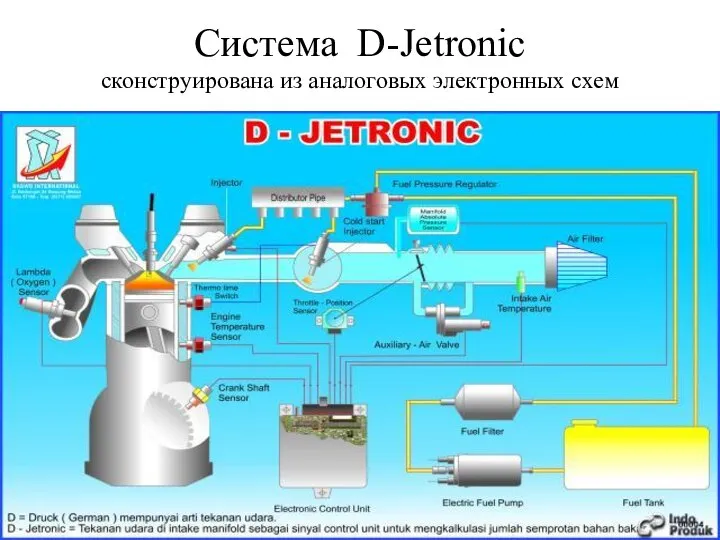 Система D-Jetronic сконструирована из аналоговых электронных схем