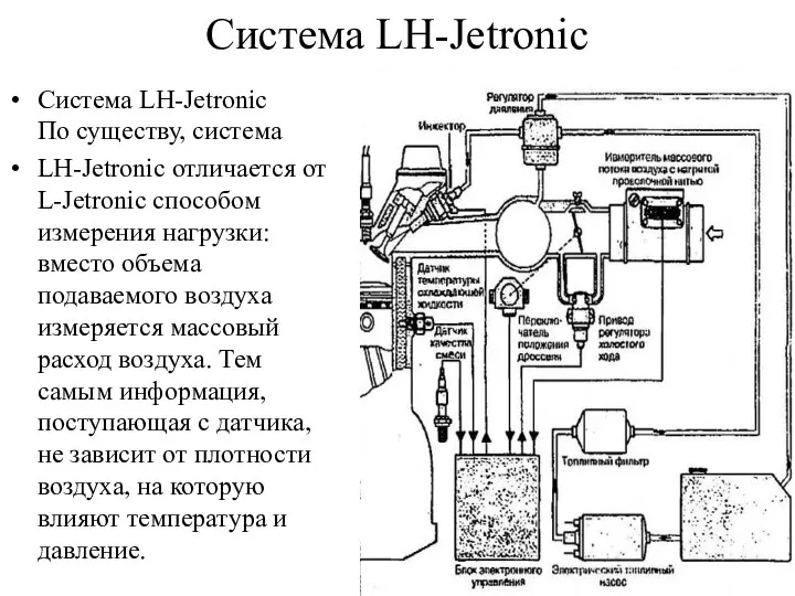 Система LH-Jetronic Система LH-Jetronic По существу, система LH-Jetronic отличается от L-Jetronic