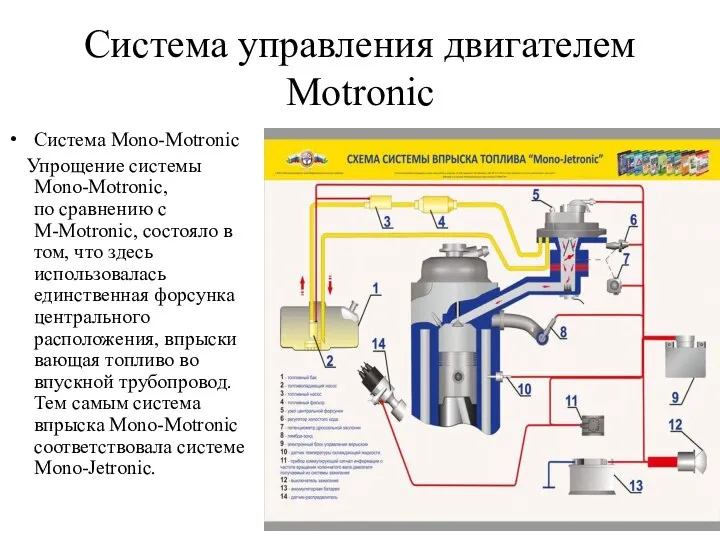 Система управления двигателем Motronic Система Mono-Motronic Упрощение системы Mono-Motronic, по сравнению