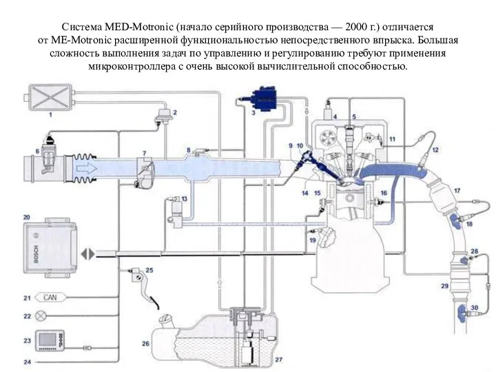 Система MED-Motronic (начало серийного производства — 2000 г.) отличается от ME-Motronic