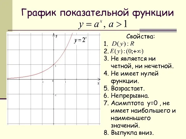 График показательной функции Свойства: 1. 2. 3. Не является ни четной,