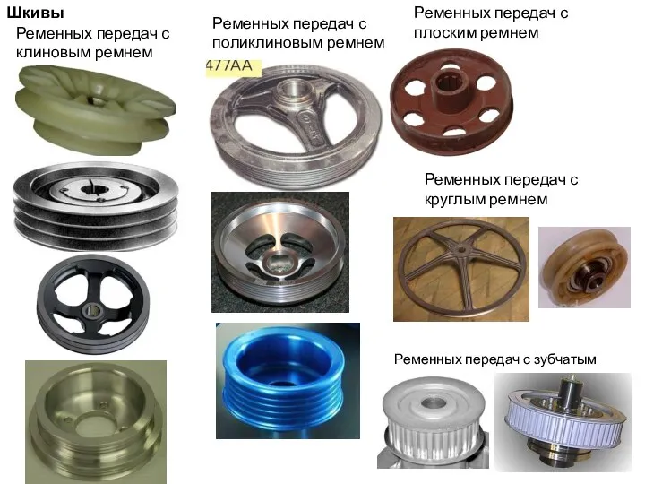 Шкивы Ременных передач с клиновым ремнем Ременных передач с поликлиновым ремнем