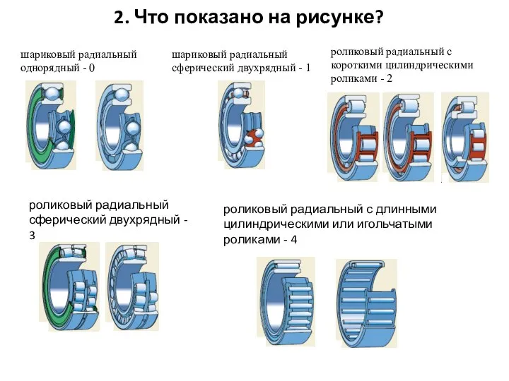 2. Что показано на рисунке? шариковый радиальный однорядный - 0 шариковый