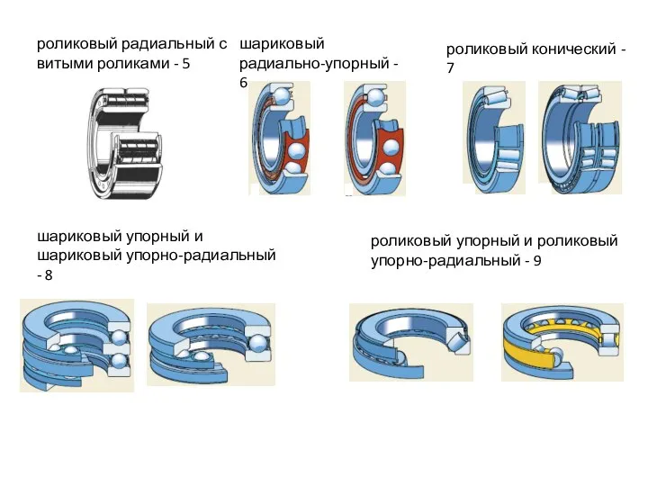 роликовый радиальный с витыми роликами - 5 шариковый радиально-упорный - 6