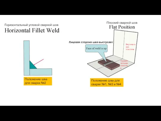 Положение шва для сварки №2 Положение шва для сварки №1, №3