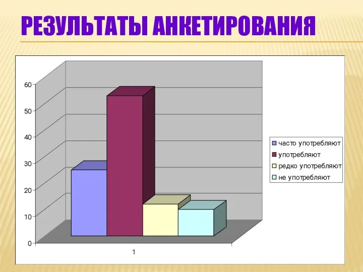 РЕЗУЛЬТАТЫ АНКЕТИРОВАНИЯ