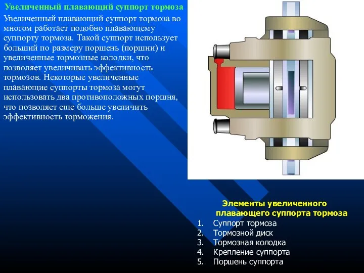 Увеличенный плавающий суппорт тормоза Увеличенный плавающий суппорт тормоза во многом работает