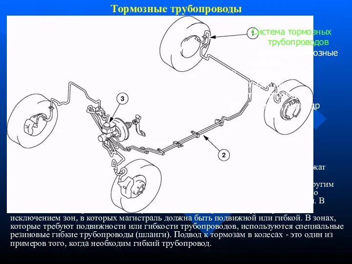 Тормозные трубопроводы Тормозные трубопроводы - это система стальных трубопроводов, которые содержат