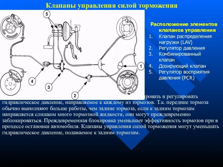 Клапаны управления силой торможения Клапаны управления силой торможения помогают контролировать и