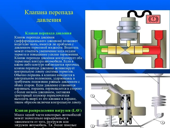 Клапана перепада давления Клапан перепада давления Клапан перепада давления (дифференциального давления)