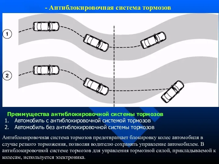 - Антиблокировочная система тормозов Антиблокировочная система тормозов предотвращает блокировку колес автомобиля