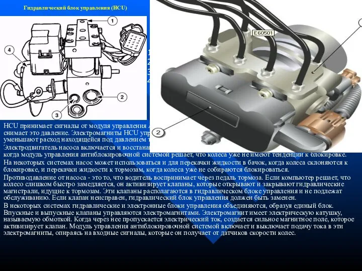 Гидравлический блок управления (HCU) HCU принимает сигналы от модуля управления ABS