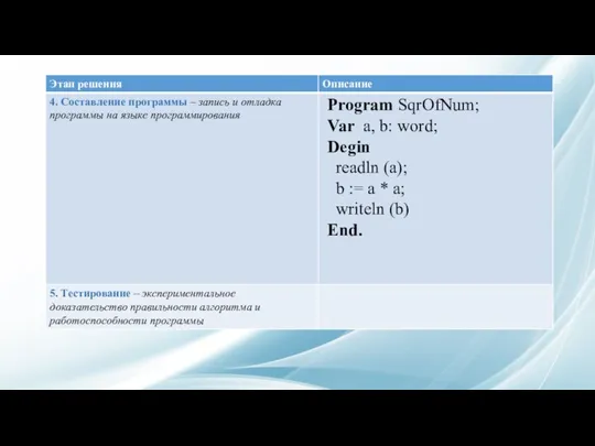 Рrogram SqrOfNum; Var a, b: word; Degin readln (a); b :=