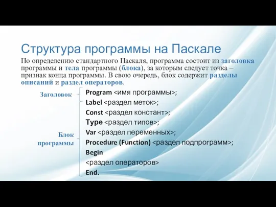 Структура программы на Паскале По определению стандартного Паскаля, программа состоит из