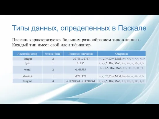 Типы данных, определенных в Паскале Паскаль характеризуется большим разнообразием типов данных. Каждый тип имеет свой идентификатор.