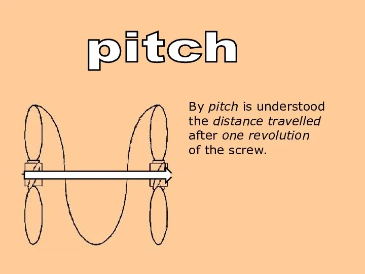 By pitch is understood the distance travelled after one revolution of the screw. pitch