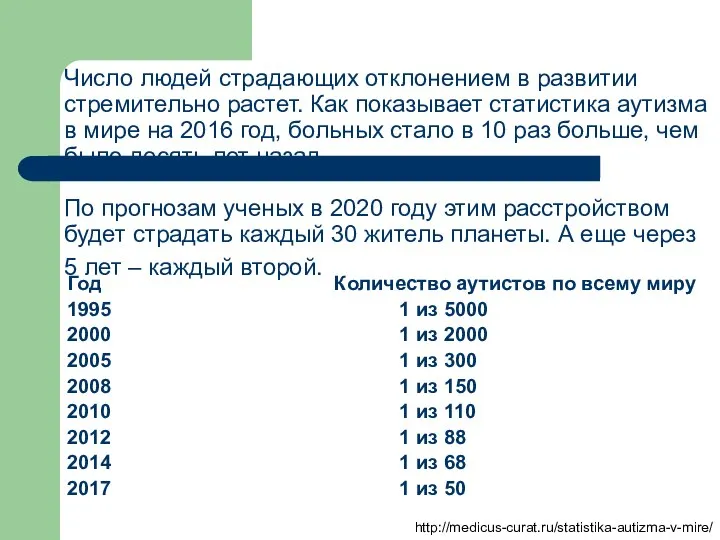 Число людей страдающих отклонением в развитии стремительно растет. Как показывает статистика