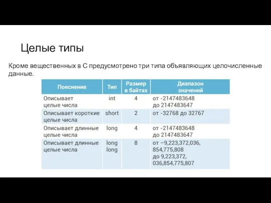 Целые типы Кроме вещественных в С предусмотрено три типа объявляющих целочисленные данные.