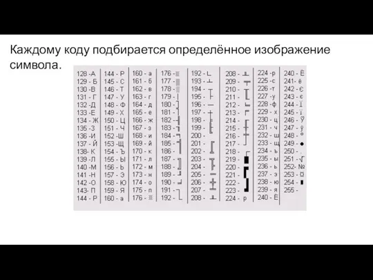 Каждому коду подбирается определённое изображение символа.