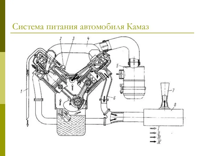 Система питания автомобиля Камаз