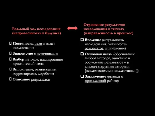 Реальный ход исследования (направленность в будущее) Постановка цели и задач исследования