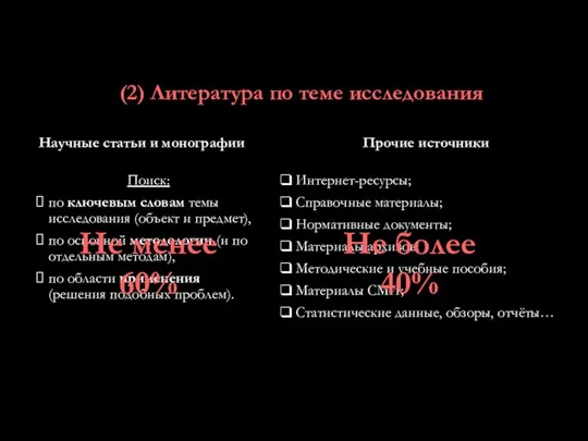 (2) Литература по теме исследования Научные статьи и монографии Поиск: по