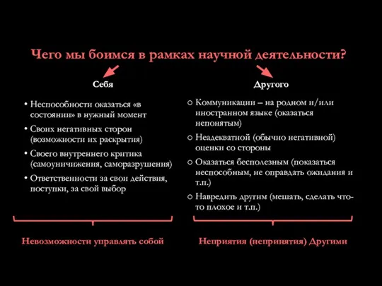 Чего мы боимся в рамках научной деятельности? Себя Неспособности оказаться «в