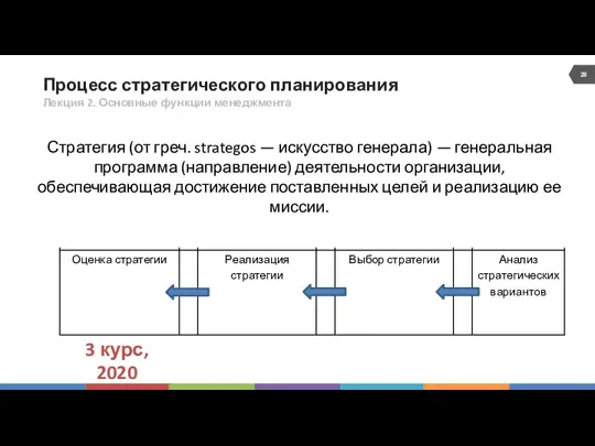 Процесс стратегического планирования Лекция 2. Основные функции менеджмента Стратегия (от греч.