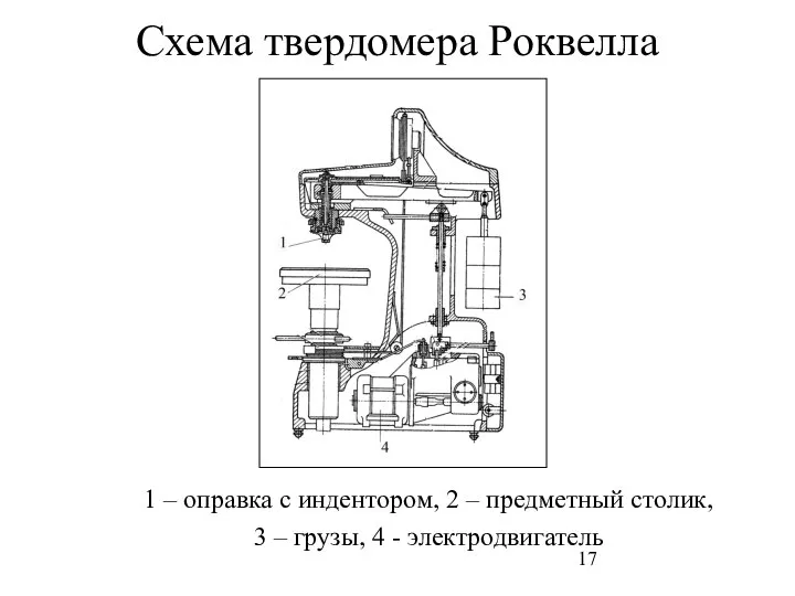 Схема твердомера Роквелла 1 – оправка с индентором, 2 – предметный