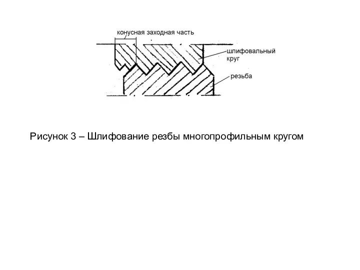 Рисунок 3 – Шлифование резбы многопрофильным кругом