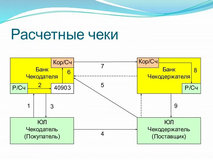 Расчетные чеки