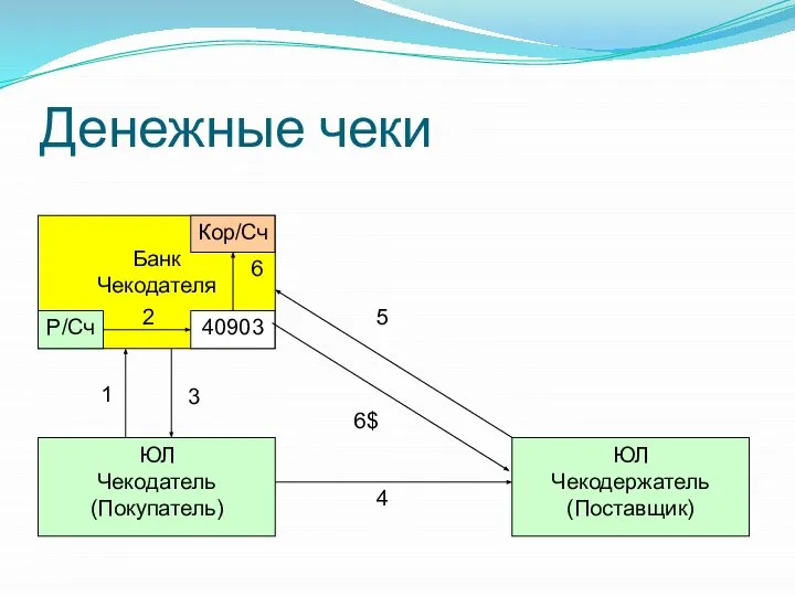 Денежные чеки