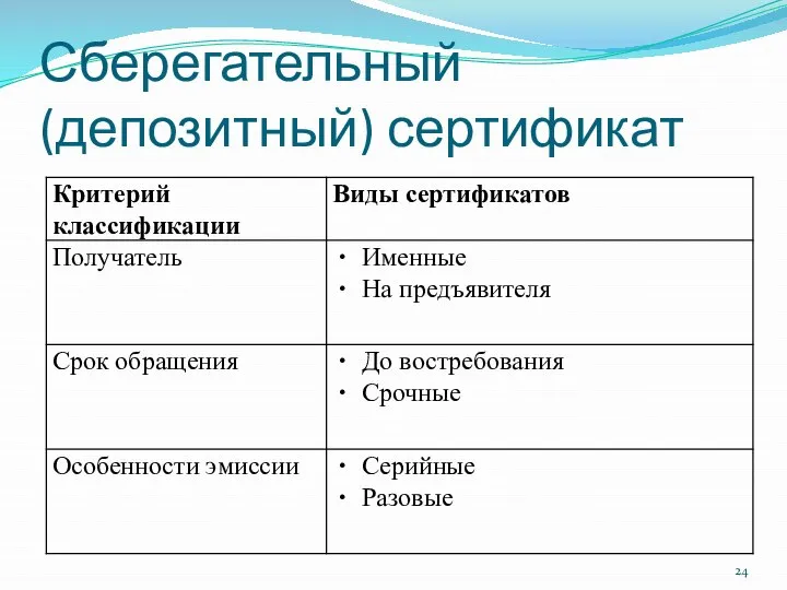 Сберегательный (депозитный) сертификат