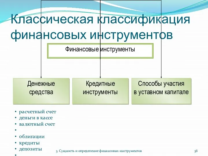 Классическая классификация финансовых инструментов расчетный счет деньги в кассе валютный счет