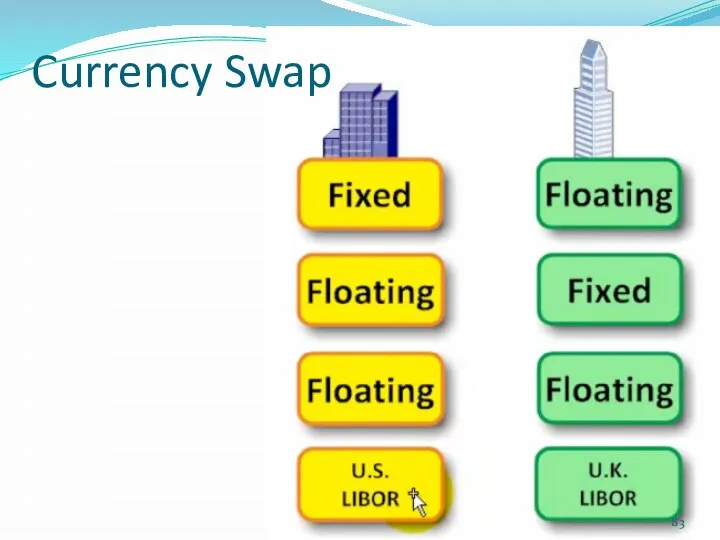 Currency Swap