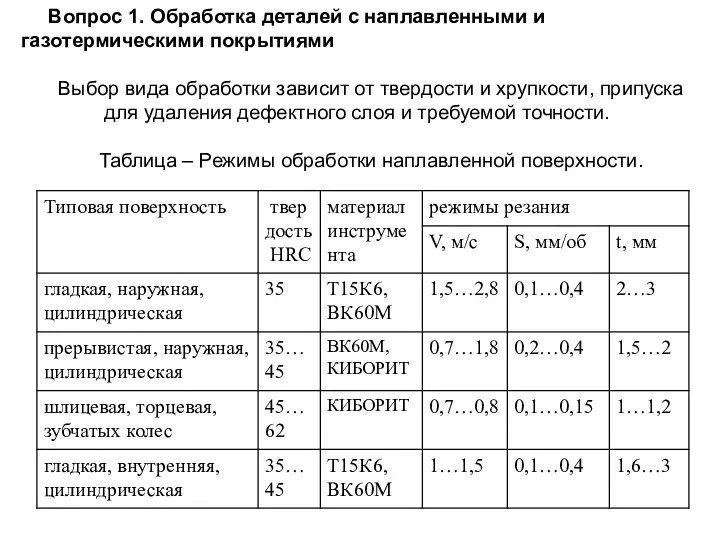 Вопрос 1. Обработка деталей с наплавленными и газотермическими покрытиями Выбор вида