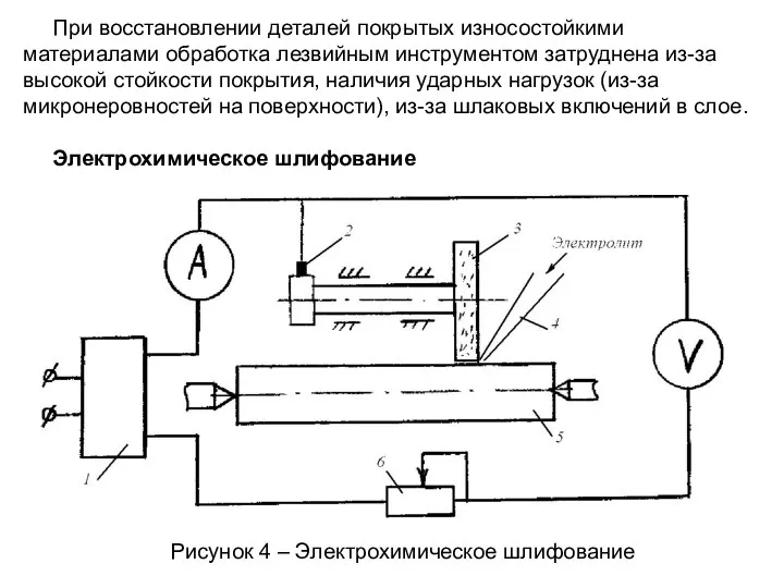 Рисунок 4 – Электрохимическое шлифование При восстановлении деталей покрытых износостойкими материалами