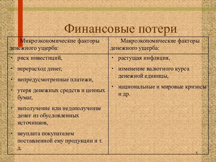 Финансовые потери