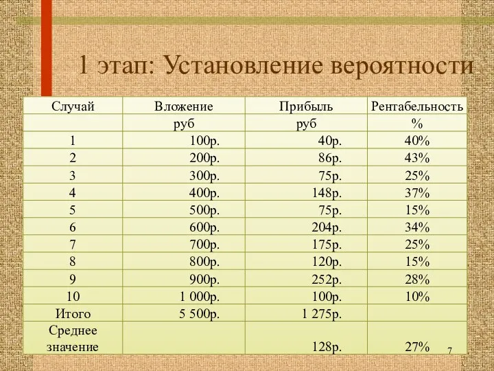 1 этап: Установление вероятности