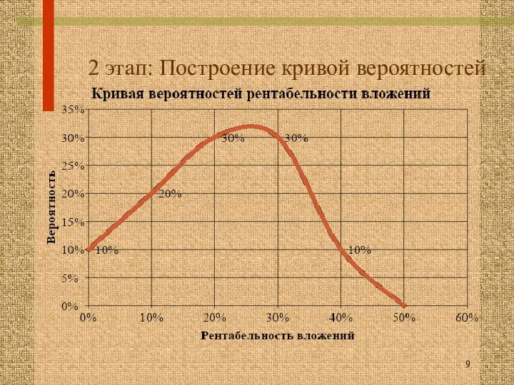 2 этап: Построение кривой вероятностей