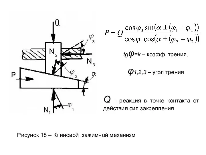 Рисунок 18 – Клиновой зажимной механизм tgφ=k – коэфф. трения, φ1,2,3