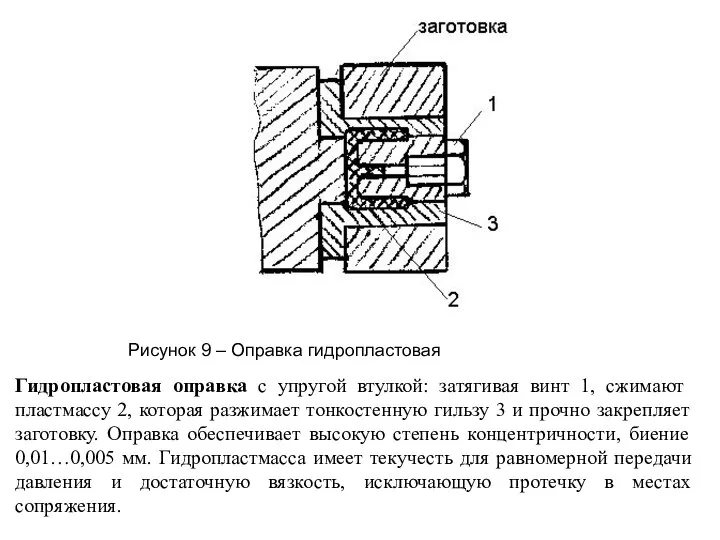 Рисунок 9 – Оправка гидропластовая Гидропластовая оправка с упругой втулкой: затягивая